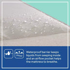 Matelas hybride 2 étapes pour lit de bébé et tout-petit Sealy Cozy Cool : Ferme, mousse de gel, hypoallergénique, épaisseur de 14,6 cm