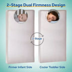 Matelas hybride 2 étapes pour lit de bébé et tout-petit Sealy Cozy Cool : Ferme, mousse de gel, hypoallergénique, épaisseur de 14,6 cm