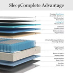 Matelas hybride Martha Stewart SleepComplete 12 à ressorts ensachés et mousse, fermeté moyenne, rafraîchissant à double action avec surmatelas en tricot jacquard CoolWeave respirant
