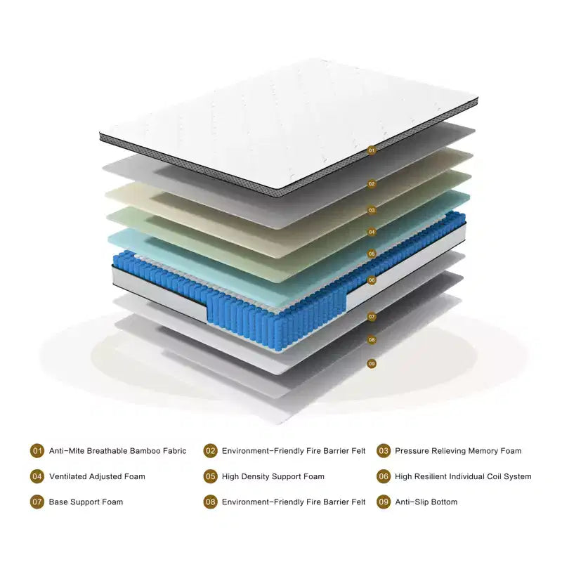 Matelas hybride à ressorts intérieurs Okak Modern 10/12 pouces avec soulagement de la pression pour un sommeil confortable, matelas de lit à fermeté moyenne dans une boîte