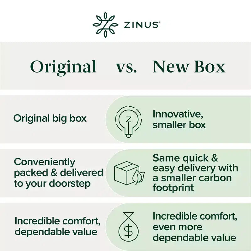 Matelas en mousse à mémoire de forme Zinus 8" Queen au thé vert, sans fibre de verre, fermeté moyenne, soulagement de la pression zoné, mousses et tissus certifiés sûrs.