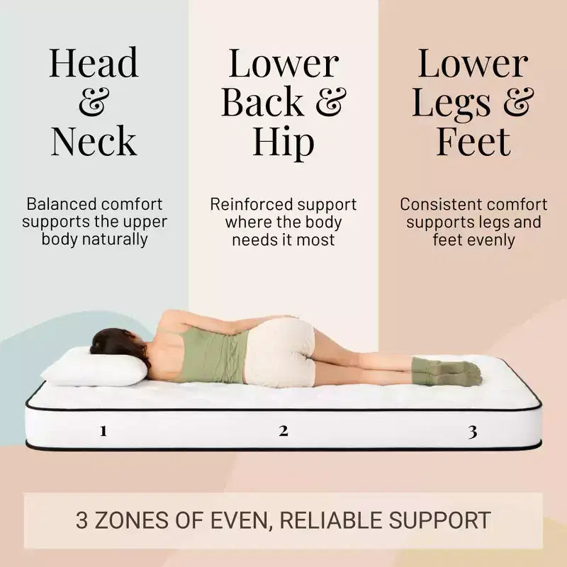 Matelas Atlas 6 matelas à ressorts jumeaux XL, housse respirante, fermeté moyenne