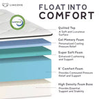 Matelas Classique à Mémoire de Forme